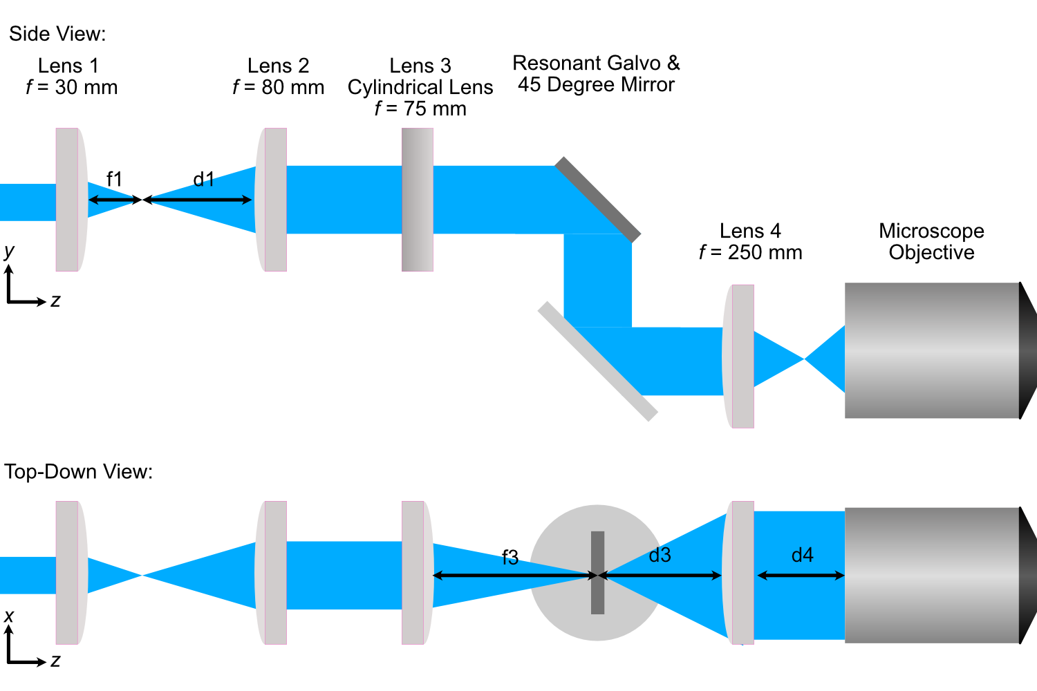 Optical System Diagram