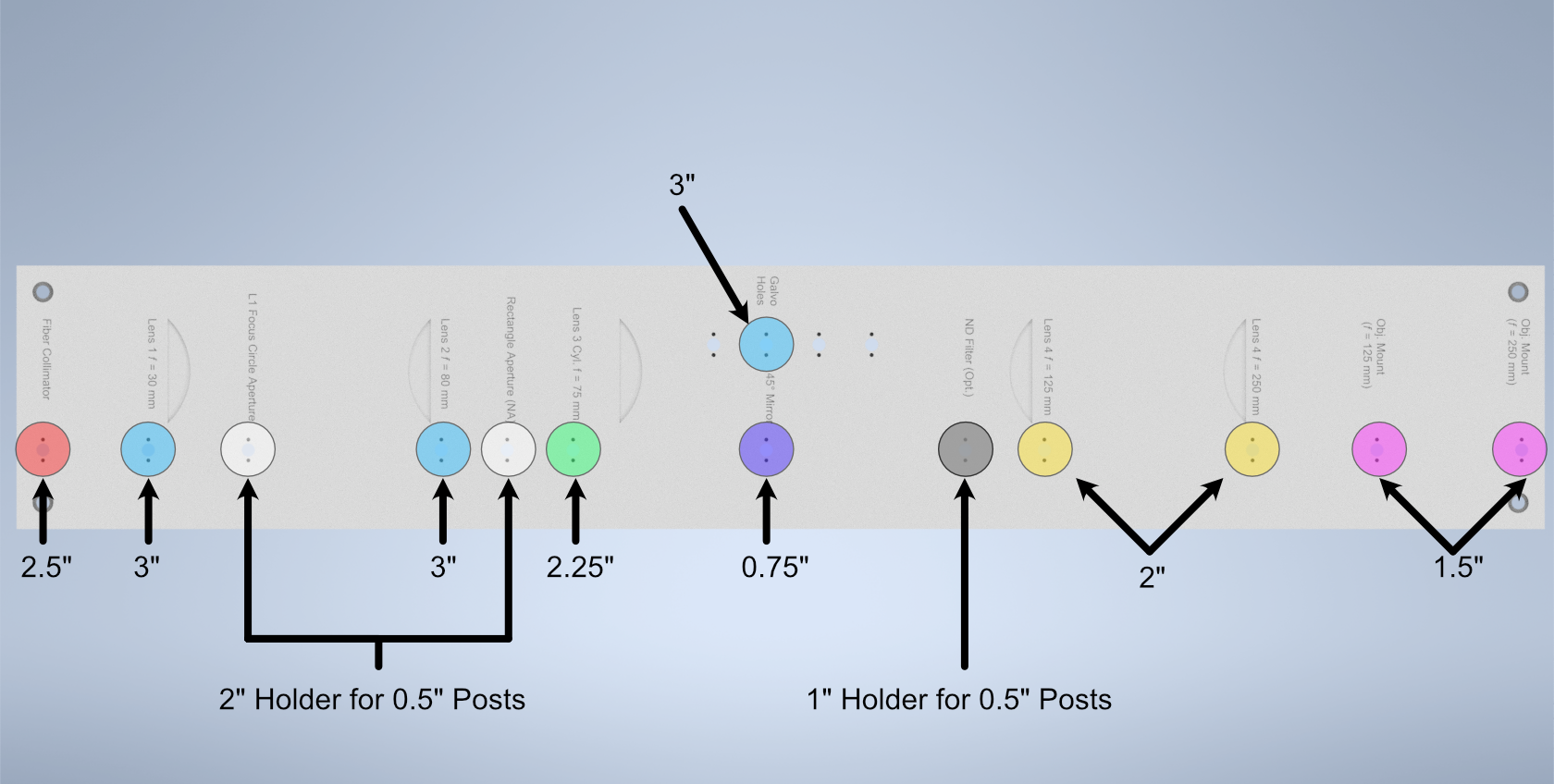 Schematic of which holes use which post heights