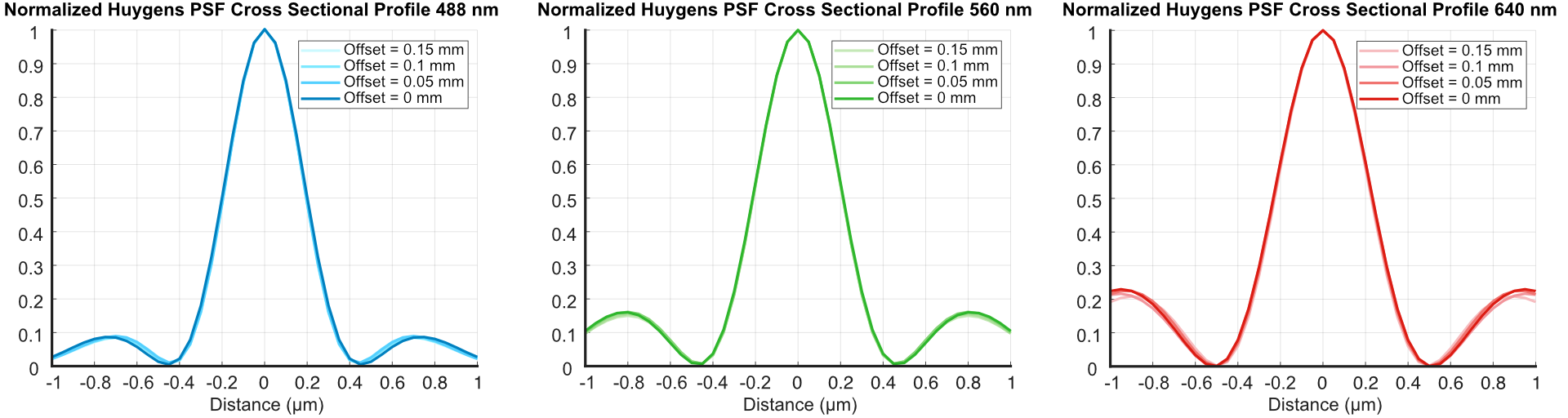 ASLM FWHM Simulations