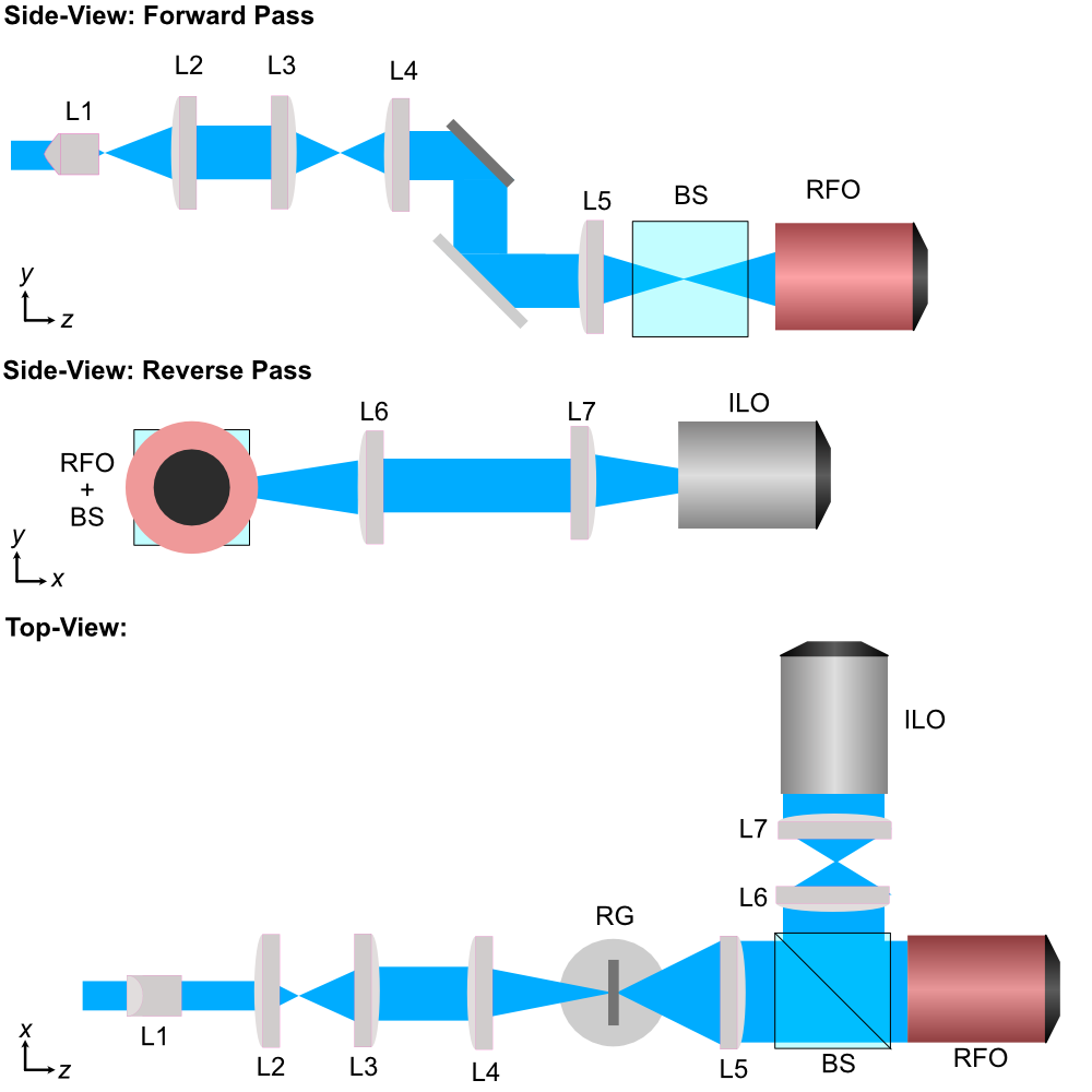 Schematic of the ASLM illumination path design