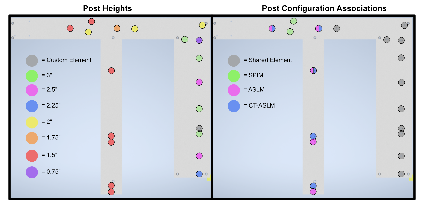 Baseplate Configurations