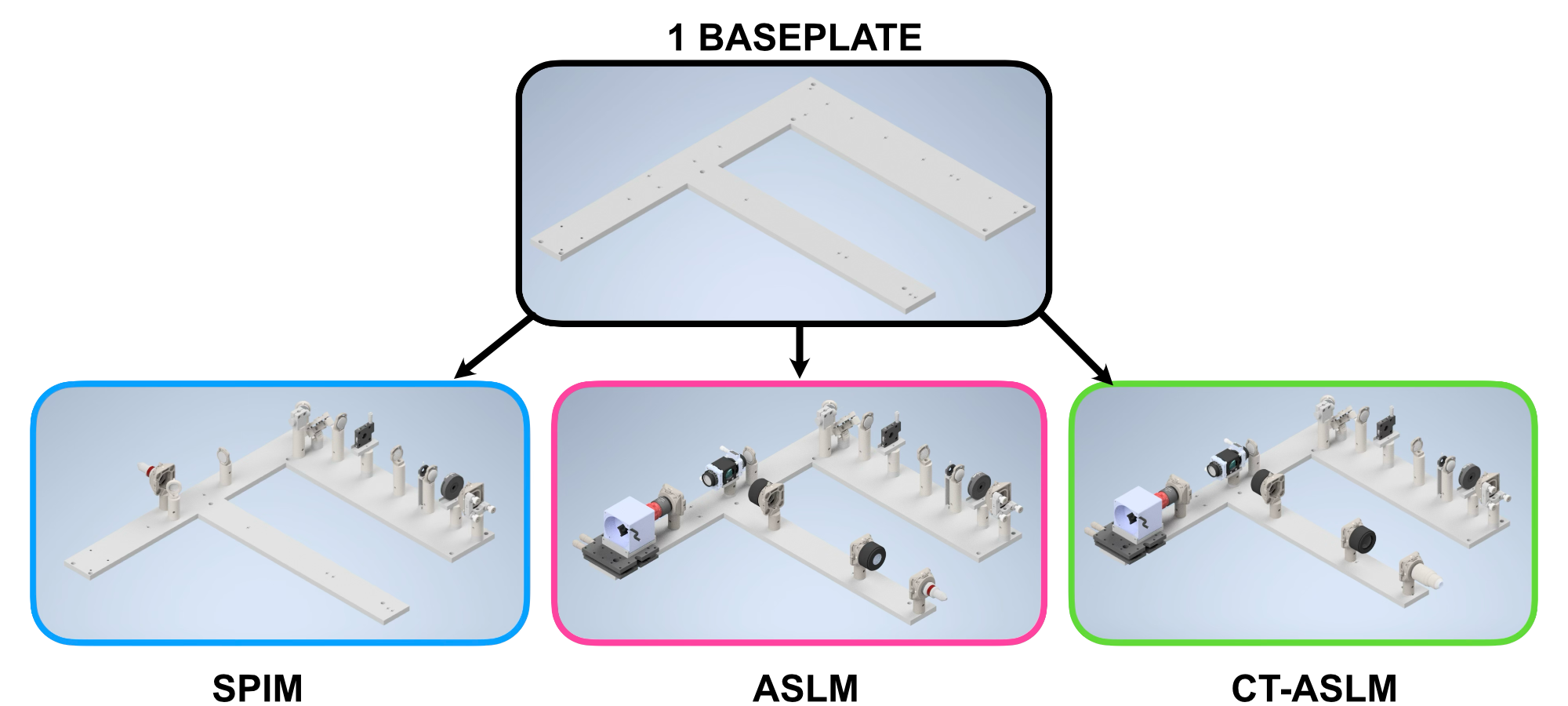 Baseplate Configurations