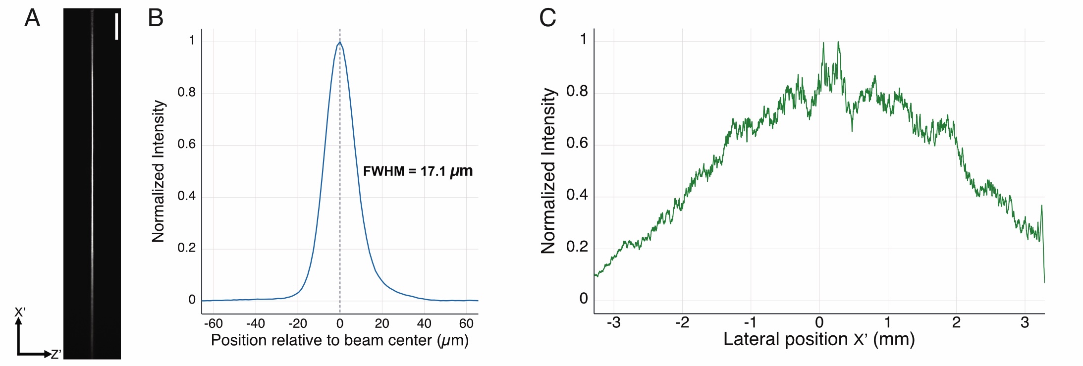 Sheet profile characterization at focal plane.