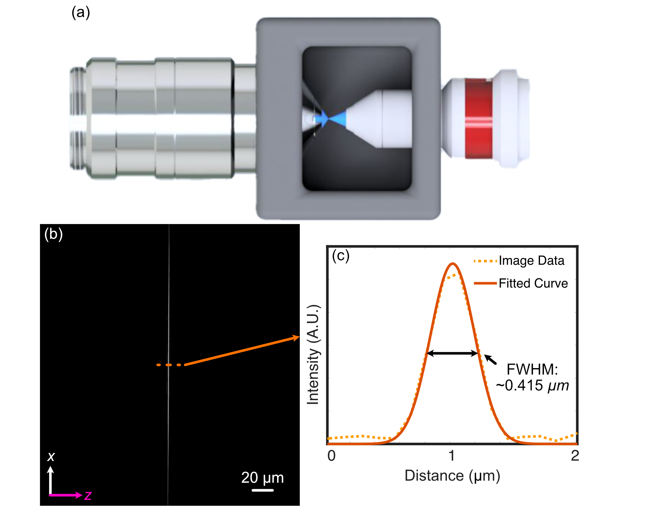 Analysis of the experimental lightsheet characteristics