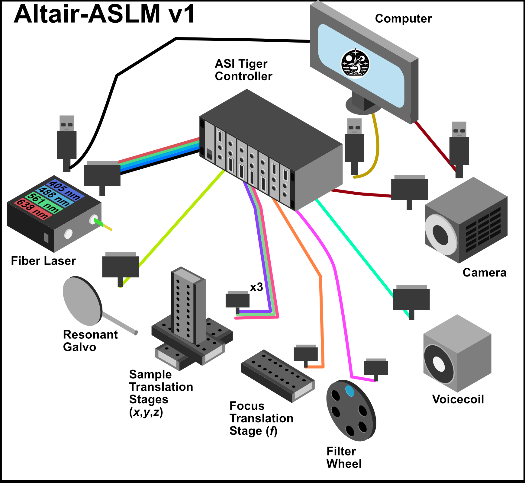 Tiger Controller Connections