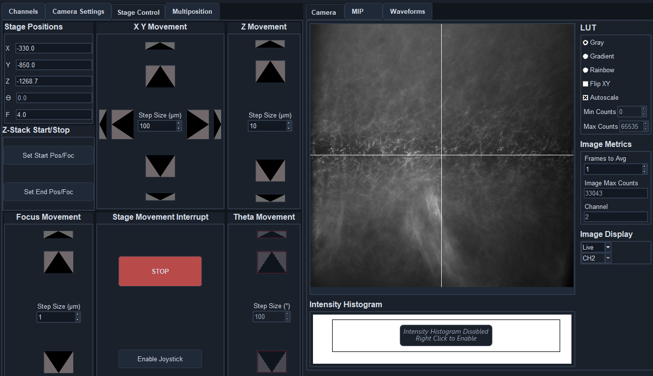 horizontal region in focus using powell lens