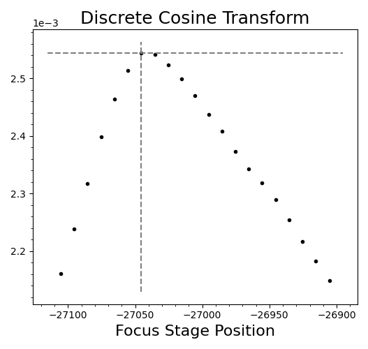 Original autofocus curve with a clear focus peak.