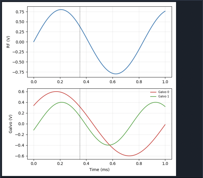 Waveform plot frame in the Waveforms tab.
